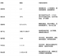 Q5:通过你们（本文）联系和间接去售楼处